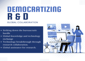 The Promise of Democratized R&D