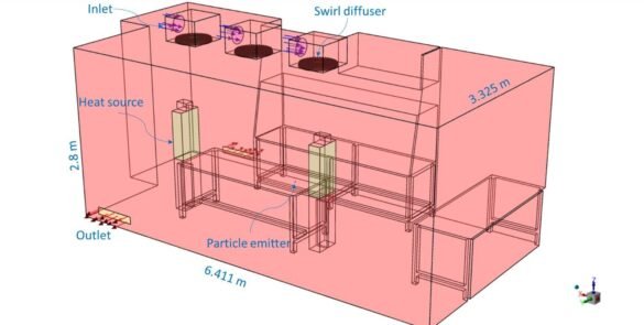 Computational domain of a representative cleanroom