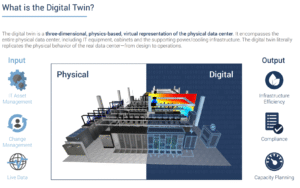 Blogs Digital Twin