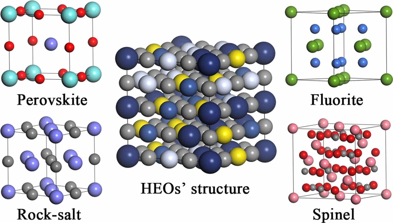 Thermodynamics-Inspired High-Entropy Oxide Synthesis: Revolutionizing ...