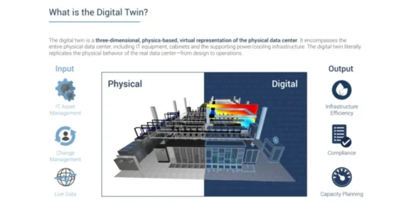 How Digital Twins Help Data Centers Save Energy and Cut Costs