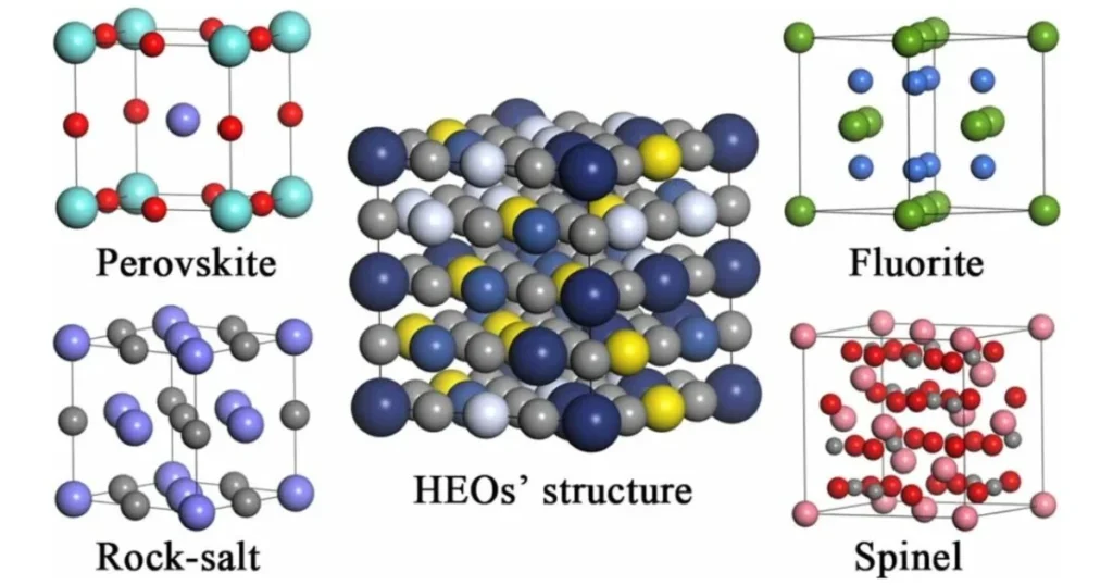 Thermodynamics Inspired High Entropy Oxide Synthesis Revolutionizing Materials Science