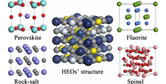 Thermodynamics Inspired High Entropy Oxide Synthesis Revolutionizing Materials Science