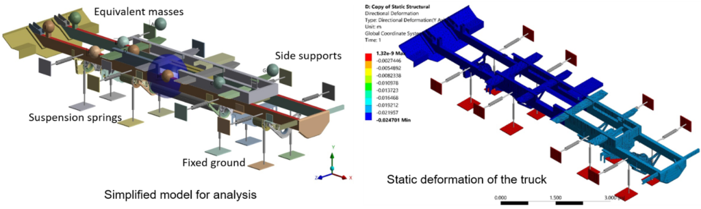 Structural analysis of 8x8 truck suspension system