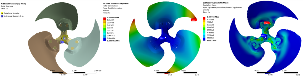 Structural analysis of axial fans operating at critical speeds