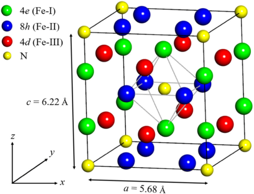 Beyond Rare Earths: Iron Nitride (Fe₁₆N₂) Could Reshape Permanent Magnets and Electric Motors 2 Structure of the Fe16N2 crystal